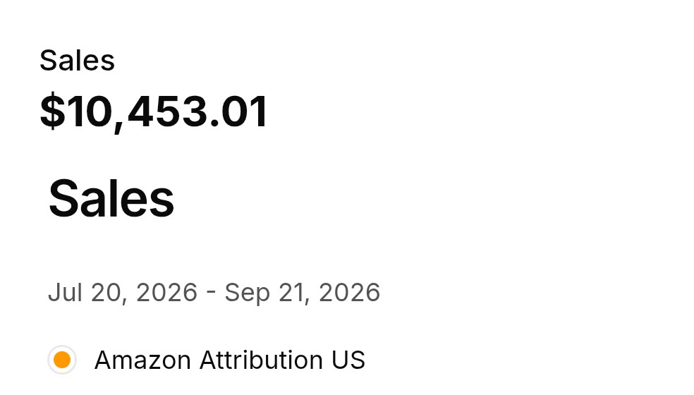 Levanta dashboard: Sales $10,453.01, Amazon Attribution US